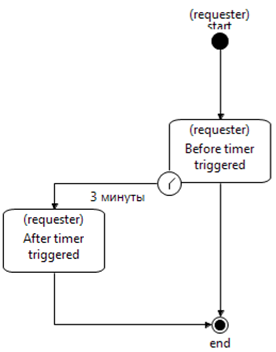 WF-system Demo TimerDemo pic1.png