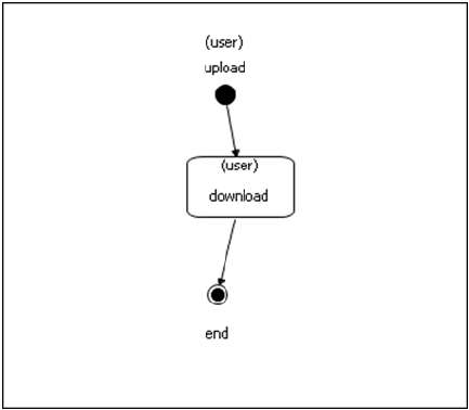 WF-system Demo description ru ris13.png