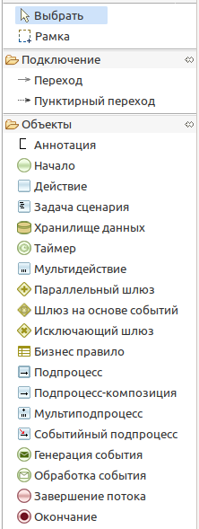 Базовые элементы BPMN
