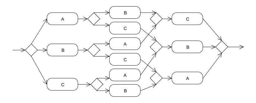 InterleavedParallelRouting.jpg