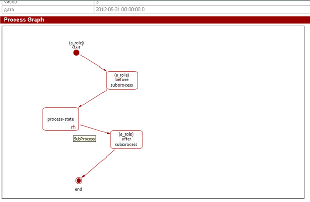 WF-system Demo SubProc ru pic5.png