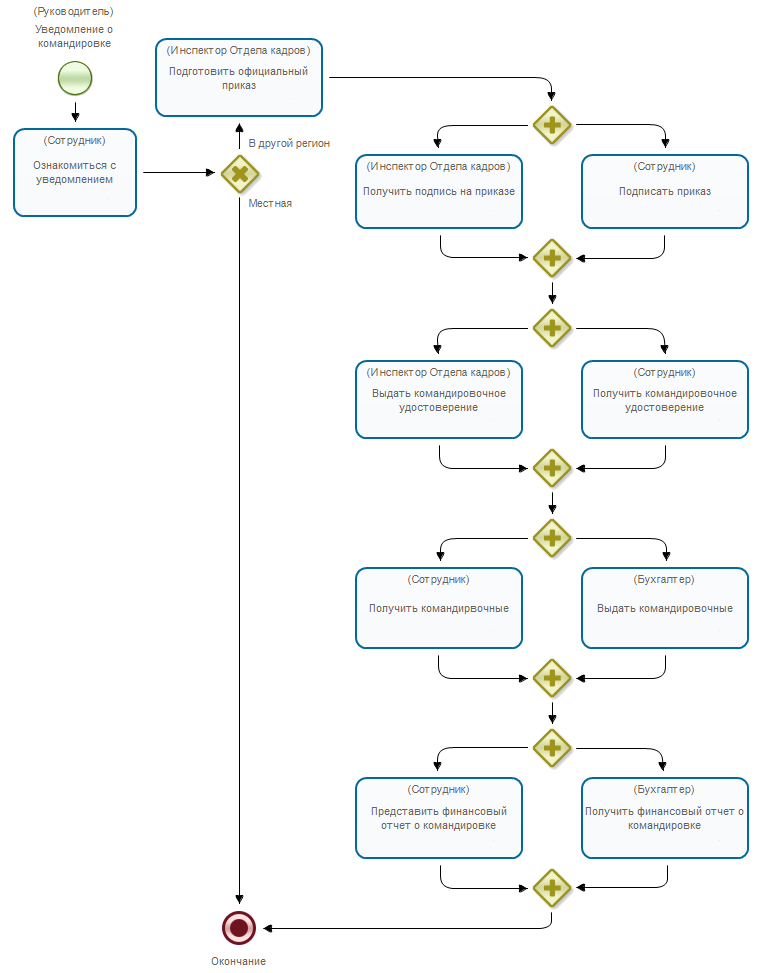 WF-system Demo Businesstrip pic1.png