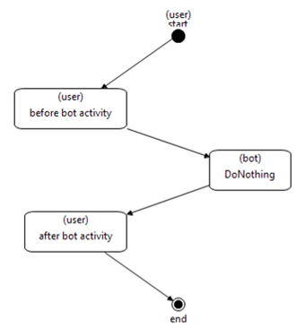 WF-system Demo BotDemo pic1.png