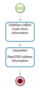 WF-system Demo WhoIs pic1.png