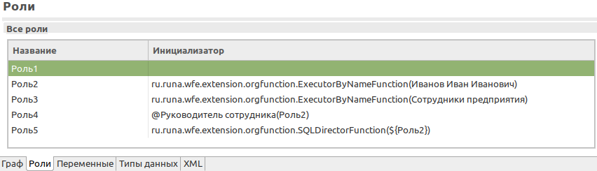 Варианты инициализации ролей для исполнения бизнес-процесса