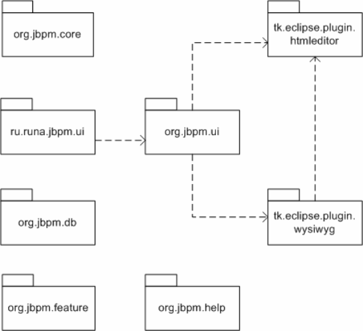 Process-editor Developer guide ru ris2.png