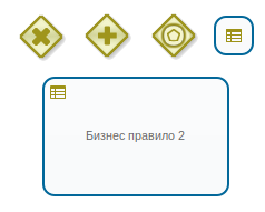 Шлюзы и бизнес-правило в компактном и полном виде