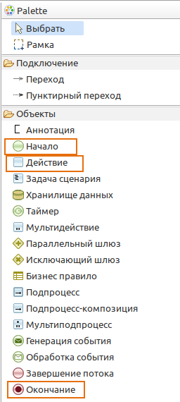 Правая панель элементов BPMN