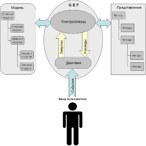 Process-editor Developer guide ru ris1.png