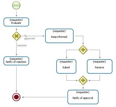 WF-system Demo BPMN pic1.png