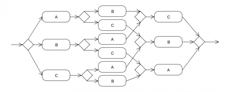 Файл:InterleavedParallelRouting.jpg