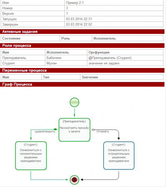 Файл:R123 ru.png