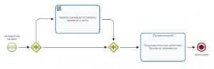 Перспектива потока управления. Граф исполнимого бизнес-процесса